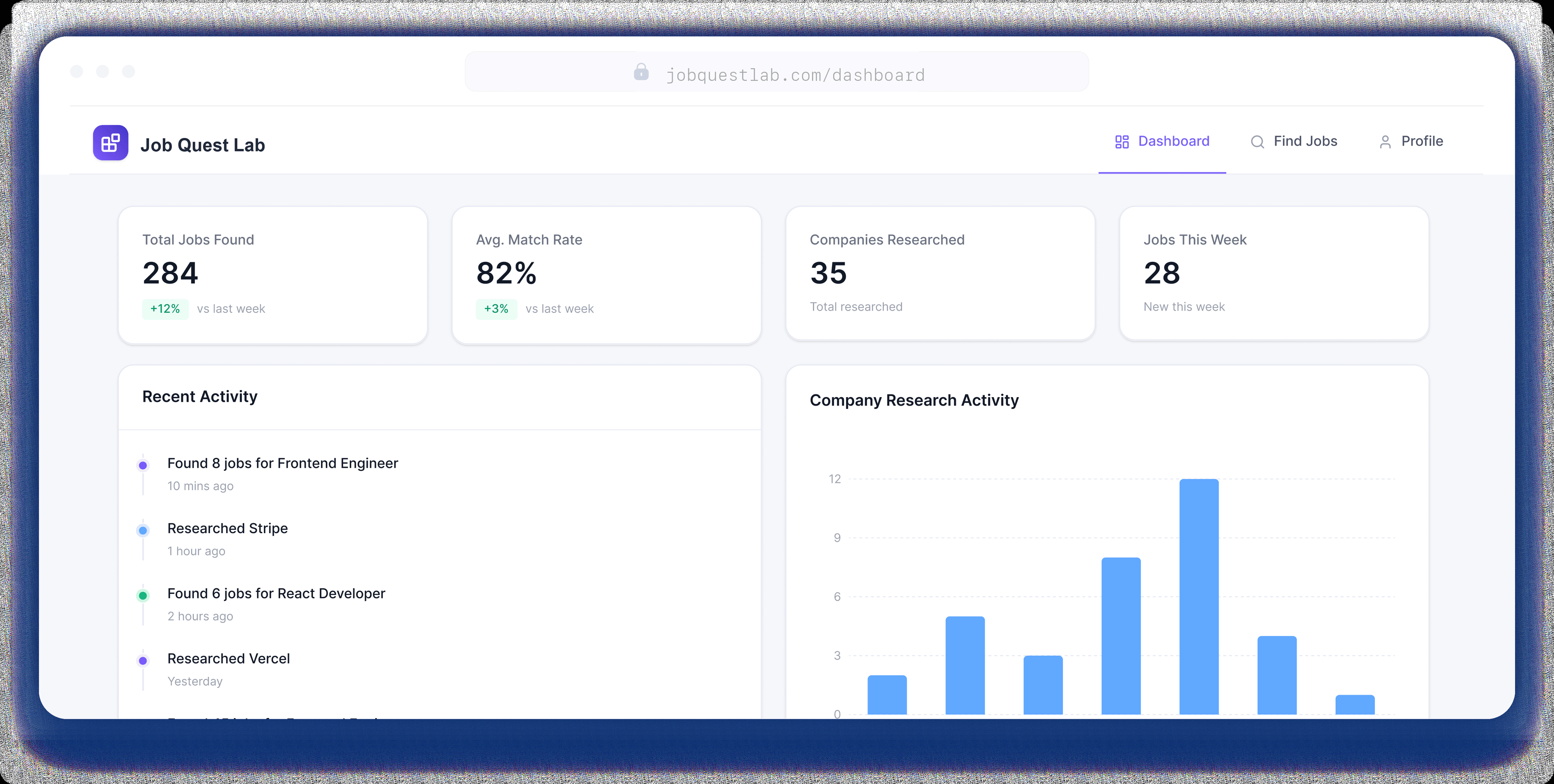Job Quest Lab dashboard showing job search statistics, activity, and company research